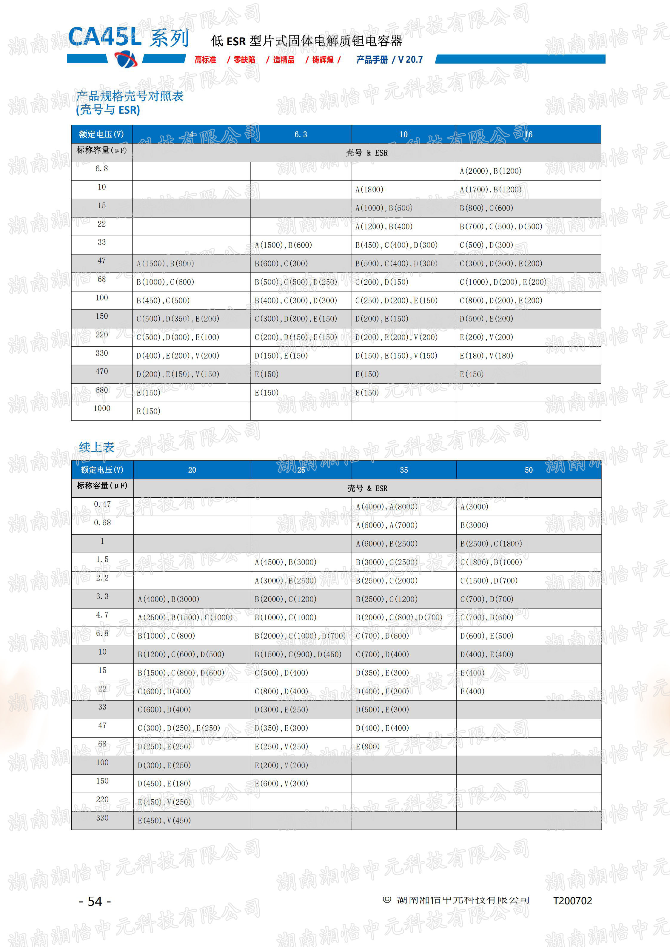 低ESR型片式固体电解质钽电容器产品介绍