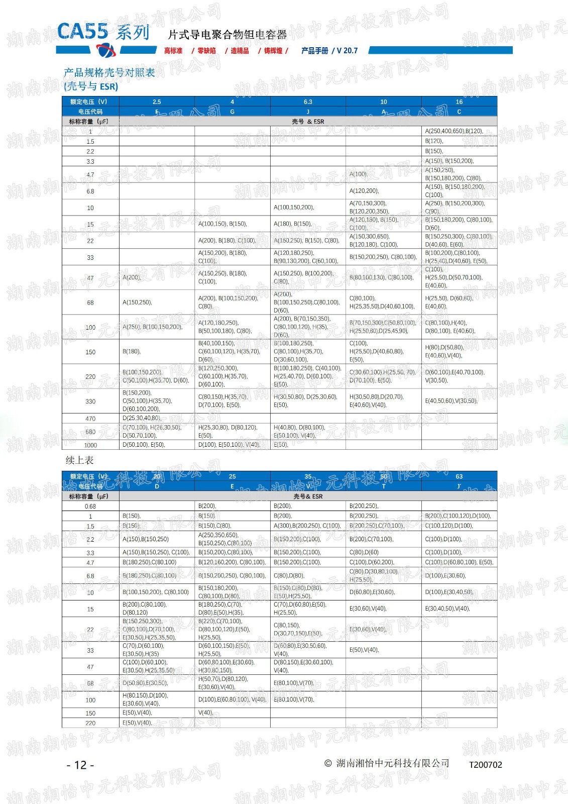 超低ESR型导电聚合物片式钽电容器产品介绍