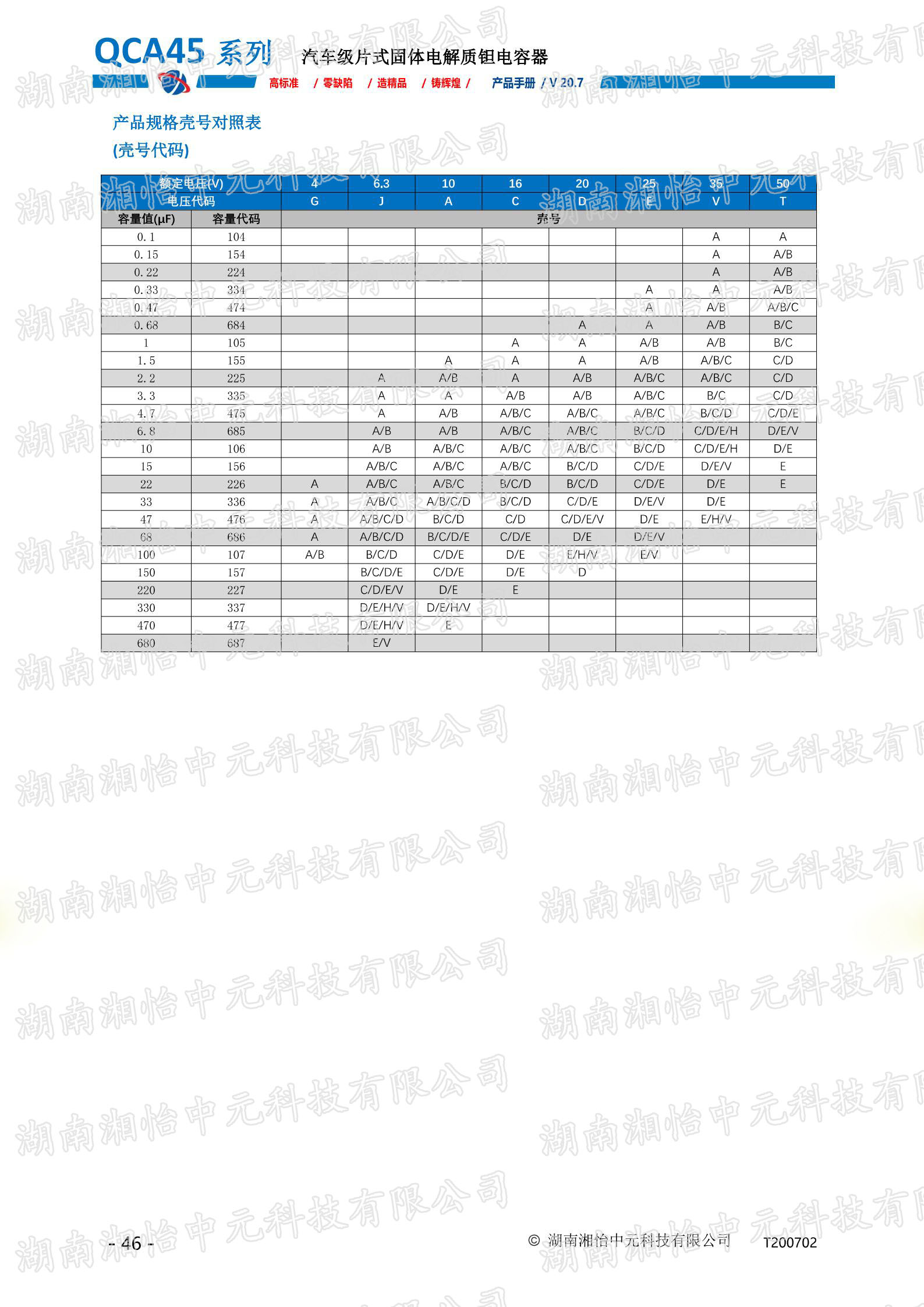 汽车级片式固体电解质钽电容器产品介绍