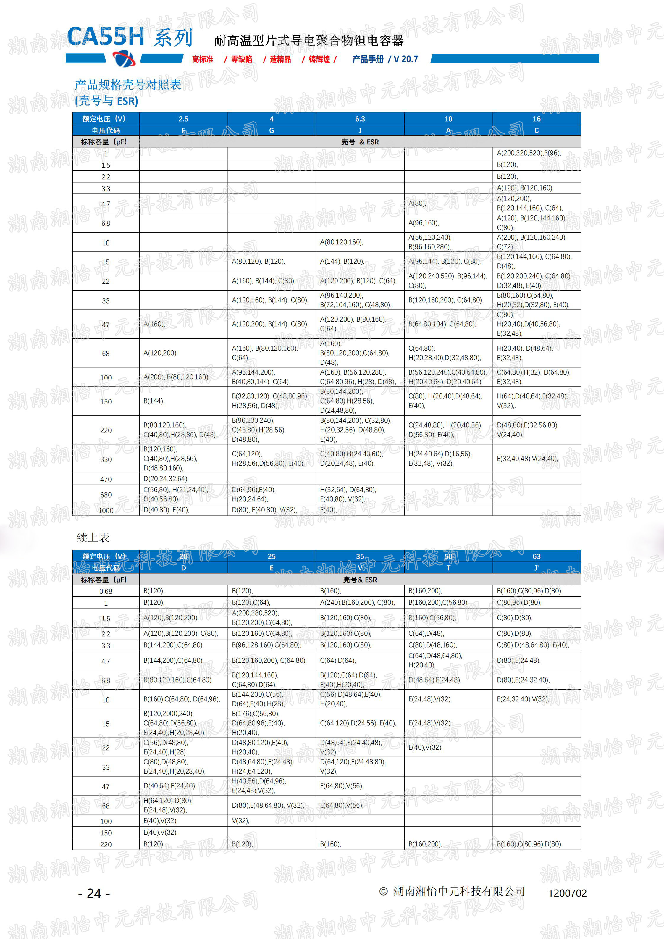 耐高温型片式导电聚合物钽电容器产品介绍