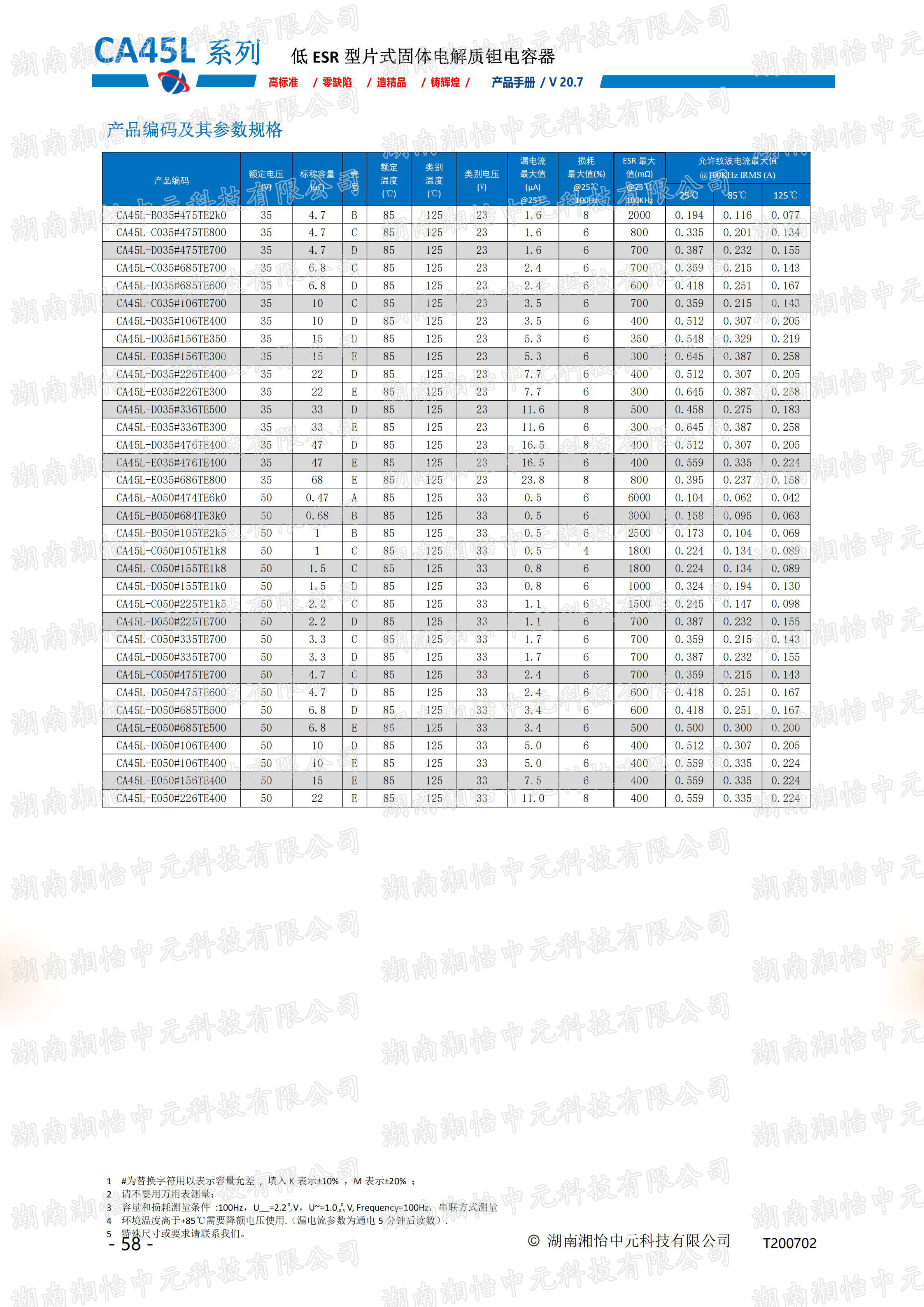 低ESR型片式固体电解质钽电容器产品介绍