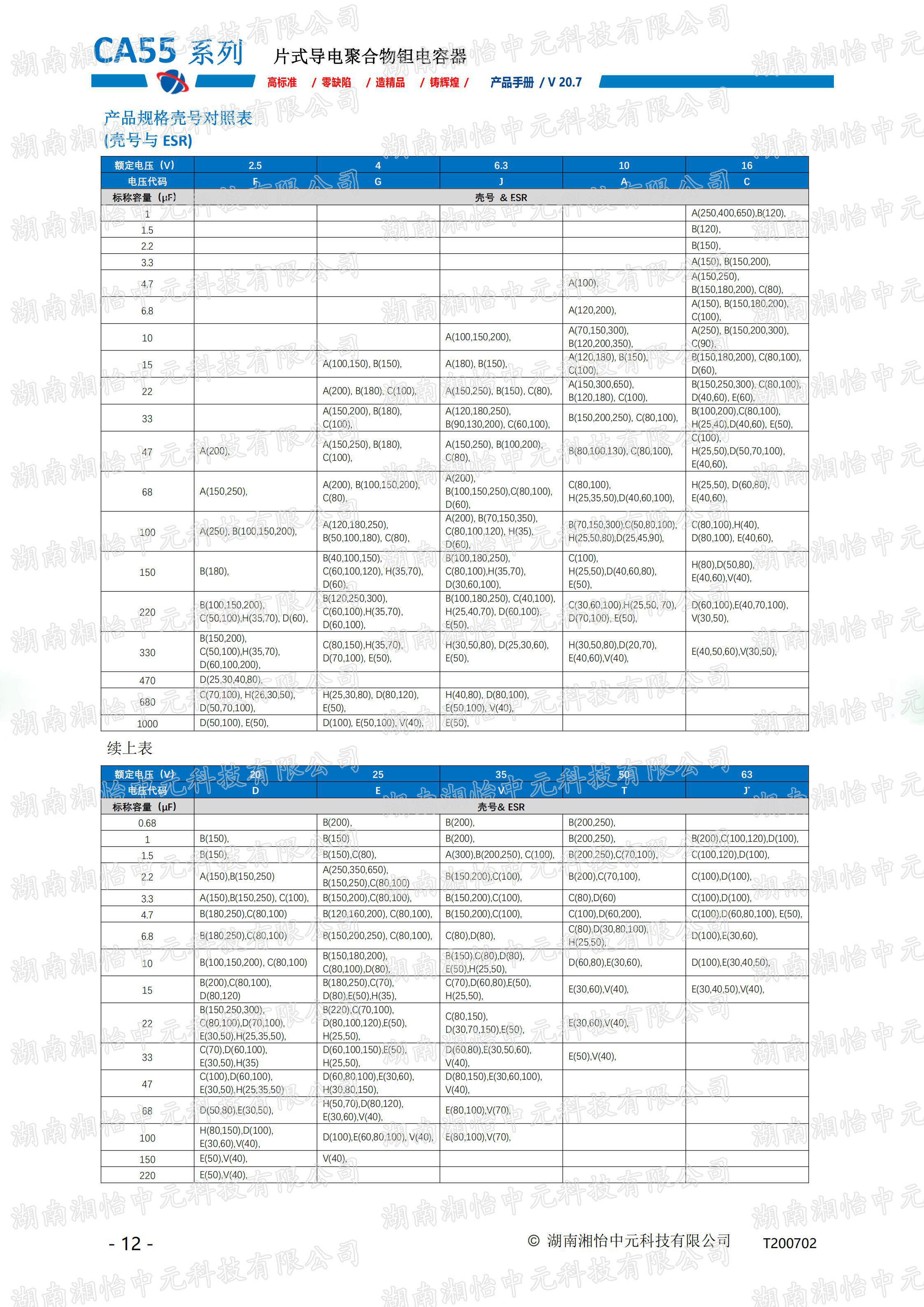 片式导电聚合物钽电容器产品介绍