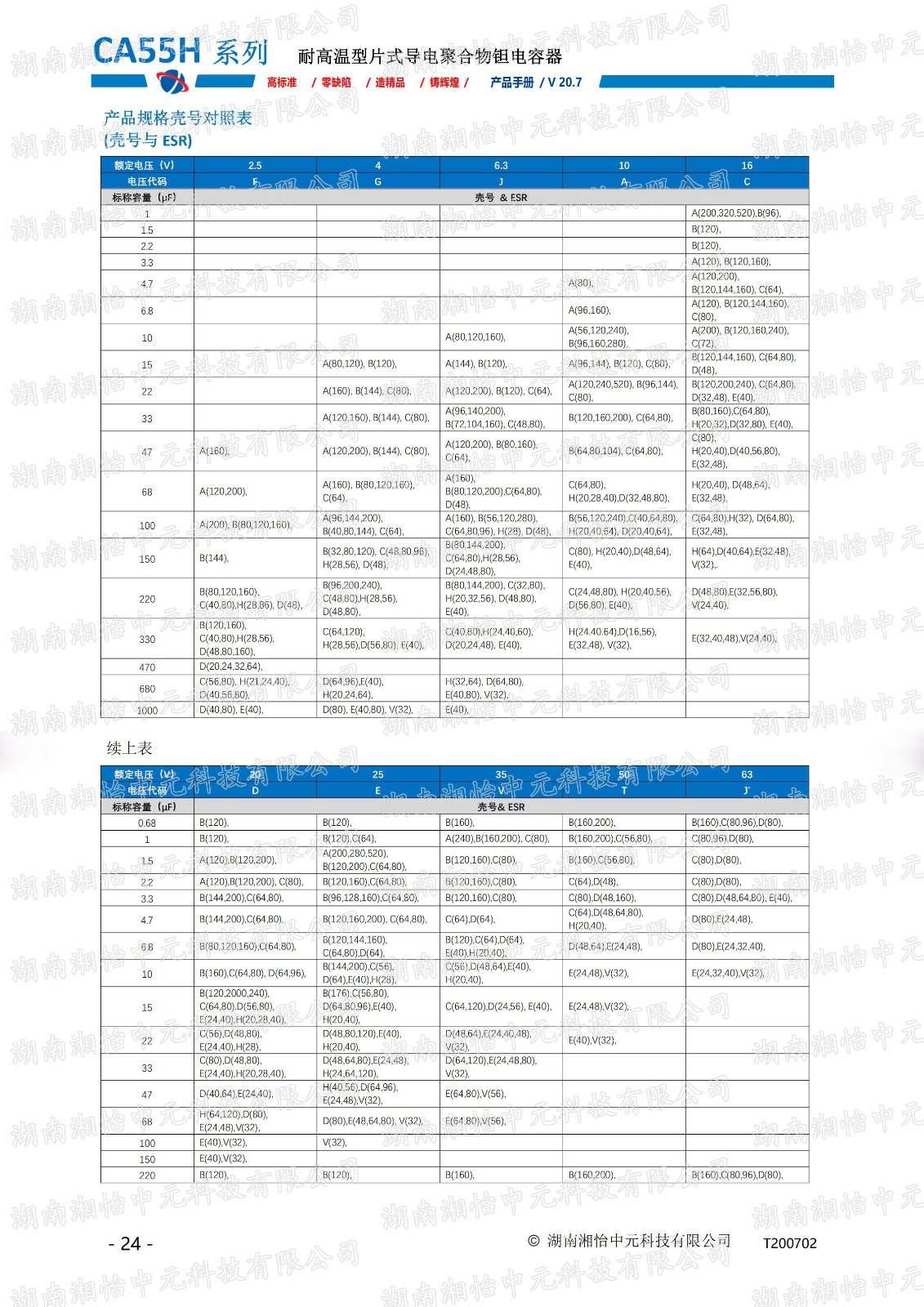 耐高温型片式导电聚合物钽电容器产品介绍