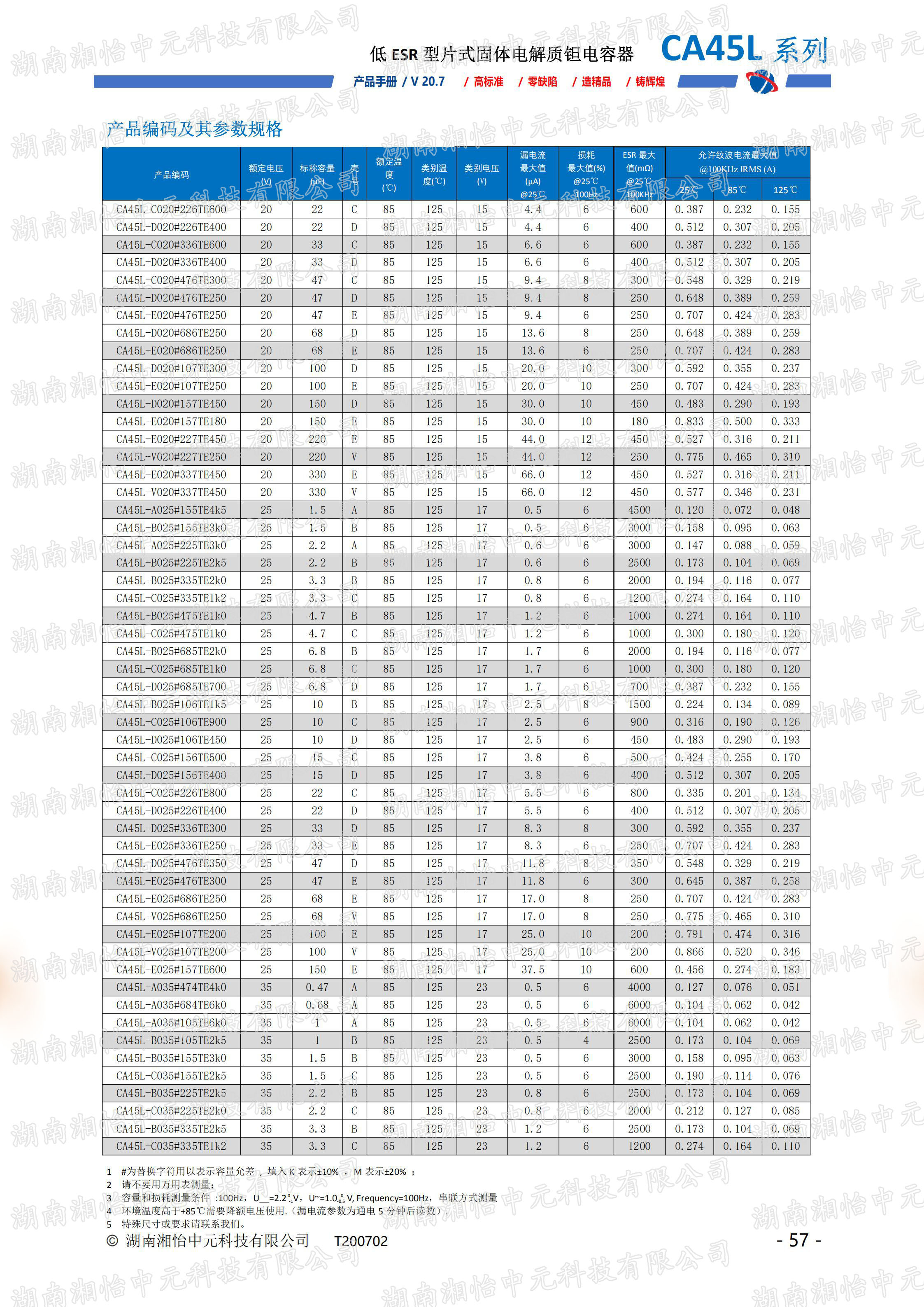 低ESR型片式固体电解质钽电容器产品介绍